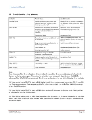 Instruction Manual IGM401 Hornet
InstruTech, Inc. Page 36
9.3 Troubleshooting - Error Messages
Indication Possible Cause Possible Solution
OVERPRESSURE The calculated pressure is greater than
maximum setting for emission current.
System pressure too high
Change to 100 μA emission current which
will operate at higher pressures or reduce
pressure
ION CUR FAIL The ion current (IC) is below the minimum
parameter. Sensor contamination, possible
coating on collector inhibiting ion
collection
Determine source of contamination
Replace the ion gauge sensor tube
Electrometer failure Contact InstruTech
EMIS FAIL The desired emission current (IE) could not
be established.
Switch to 4 mA emission current and
attempt repeated filament starts to clean
filament
Gauge contamination, possible coating on
filament or grid surfaces.
Switch to second filament, degas
End of filament life Replace the ion gauge sensor tube
System pressure too high Reduce pressure
LV Failure The Filament voltage could not be
established. Electronics Failure
Contact InstruTech
LV OVR PWR The power applied to the filament is at
maximum without establishing an emission
current
Contact InstruTech
F1 or F2 OPEN Filament 1 or 2 is open Switch to the other filament or replace
the ion gauge sensor transducer (IG4yx)
F1 or F2 OPEN Faulty electronics Replace electronics
Note:
Once the cause of the IG error has been determined and resolved the IG error must be cleared before the IG
filament can be turned on again. The method by which the error is cleared is dependent on the IG CNTL
submenu of the SETUP UNIT menu selected. The IG error can be cleared by one of the following three methods:
1) If Input control menu (IG CNTL) is set to DIGI (digital Input), then remove ground connection (PIN 2) from PIN
1 of the analog connector. Next, apply ground to Pin 1, i.e., reconnect pin 1 to pin 2 of the ANALOG connector
to turn the IG filament on.
2) If Input control menu (IG CNTL) is set to RS485, then send an off command to clear the error. Next, send an
on command to turn the IG filament on.
3) If Input control menu (IG CNTL) is set to FRONT PANEL, first access the CLR IG ERROR submenu of SETUP UNIT
menu. Press Enter to clear the error and exit. Next, turn on the IG filament in the FP OPERATE submenu of the
SETUP UNIT menu.
 