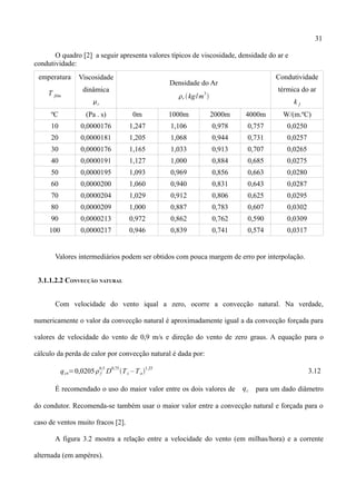 31
O quadro [2] a seguir apresenta valores típicos de viscosidade, densidade do ar e
condutividade:
emperatura
T film
Viscosidade
dinâmica
r
Densidade do Ar
r kg/m
3

Condutividade
térmica do ar
k f
ºC (Pa . s) 0m 1000m 2000m 4000m W/(m.ºC)
10 0,0000176 1,247 1,106 0,978 0,757 0,0250
20 0,0000181 1,205 1,068 0,944 0,731 0,0257
30 0,0000176 1,165 1,033 0,913 0,707 0,0265
40 0,0000191 1,127 1,000 0,884 0,685 0,0275
50 0,0000195 1,093 0,969 0,856 0,663 0,0280
60 0,0000200 1,060 0,940 0,831 0,643 0,0287
70 0,0000204 1,029 0,912 0,806 0,625 0,0295
80 0,0000209 1,000 0,887 0,783 0,607 0,0302
90 0,0000213 0,972 0,862 0,762 0,590 0,0309
100 0,0000217 0,946 0,839 0,741 0,574 0,0317
Valores intermediários podem ser obtidos com pouca margem de erro por interpolação.
3.1.1.2.2 CONVECÇÃO NATURAL
Com velocidade do vento iqual a zero, ocorre a convecção natural. Na verdade,
numericamente o valor da convecção natural é aproximadamente igual a da convecção forçada para
valores de velocidade do vento de 0,9 m/s e direção do vento de zero graus. A equação para o
cálculo da perda de calor por convecção natural é dada por:
qcn=0,0205f
0,5
D
0,75
Tc – Ta
1,25
3.12
É recomendado o uso do maior valor entre os dois valores de qc para um dado diâmetro
do condutor. Recomenda-se também usar o maior valor entre a convecção natural e forçada para o
caso de ventos muito fracos [2].
A figura 3.2 mostra a relação entre a velocidade do vento (em milhas/hora) e a corrente
alternada (em ampères).
 