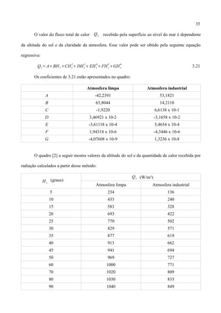 35
O valor do fluxo total de calor Qs recebido pela superfície ao nível do mar é dependente
da altitude do sol e da claridade da atmosfera. Esse valor pode ser obtido pela seguinte equação
regressiva:
Qs=ABH cCHc
2
DHc
3
EHc
4
FH c
5
GHc
6
3.21
Os coeficientes de 3.21 estão apresentados no quadro:
Atmosfera limpa Atmosfera industrial
A -42,2391 53,1821
B 63,8044 14,2110
C -1,9220 6,6138 x 10-1
D 3,46921 x 10-2 -3,1658 x 10-2
E -3,61118 x 10-4 5,4654 x 10-4
F 1,94318 x 10-6 -4,3446 x 10-6
G -4,07608 x 10-9 1,3236 x 10-8
O quadro [2] a seguir mostra valores da altitude do sol e da quantidade de calor recebida por
radiação calculados a partir desse método:
H c
(graus)
Qs (W/m²)
Atmosfera limpa Atmosfera industrial
5 234 136
10 433 240
15 583 328
20 693 422
25 770 502
30 829 571
35 877 619
40 913 662
45 941 694
50 969 727
60 1000 771
70 1020 809
80 1030 833
90 1040 849
 