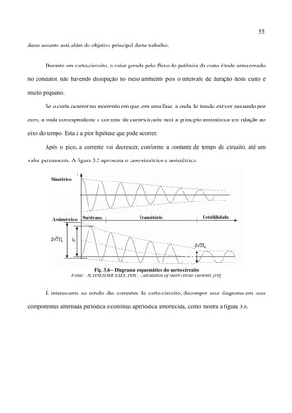 55
deste assunto está além do objetivo principal deste trabalho.
Durante um curto-circuito, o calor gerado pelo fluxo de potência do curto é todo armazenado
no condutor, não havendo dissipação no meio ambiente pois o intervalo de duração deste curto é
muito pequeno.
Se o curto ocorrer no momento em que, em uma fase, a onda de tensão estiver passando por
zero, a onda correspondente a corrente de curto-circuito será a princípio assimétrica em relação ao
eixo do tempo. Esta é a pior hipótese que pode ocorrer.
Após o pico, a corrente vai decrescer, conforme a contante de tempo do circuito, até um
valor permanente. A figura 3.5 apresenta o caso simétrico e assimétrico:
Fig. 3.6 – Diagrama esquemático do curto-circuito
Fonte: SCHNEIDER ELECTRIC. Calculation of short-circuit currents [10]
É interessante ao estudo das correntes de curto-circuito, decompor esse diagrama em suas
componentes alternada periódica e contínua aperiódica amortecida, como mostra a figura 3.6.
 