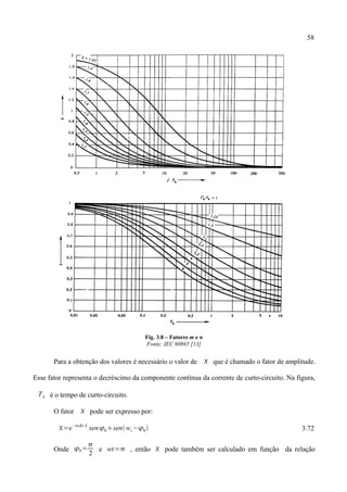 58
Fig. 3.8 – Fatores m e n
Fonte: IEC 60865 [13]
Para a obtenção dos valores é necessário o valor de  que é chamado o fator de amplitude.
Esse fator representa o decréscimo da componente contínua da corrente de curto-circuito. Na figura,
Tk é o tempo de curto-circuito.
O fator  pode ser expresso por:
=e−twR/ X
sen0senwt −0 3.72
Onde 0=

2
e wt= , então  pode também ser calculado em função da relação
 