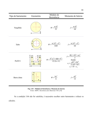 66
Tipo de barramento Geometria
Módulo de
Resistência
Momento de Inércia
Vergalhão W =
 D3
32
J =
D4
64
Tubo W =
D4
−d4

32D
J =
D4
−d4

64
Perfil U
W =
h2
a2
4abb2

122ab
J =
Be2
3
bh3
ae1
3
3
Sendo:
e2=
aH 2
bd2
2aH bd 
e1=H −e2
Barra chata W =
ba2
6
J =
ab3
12
Fig. 3.10 – Módulo de Resistência e Momento de Inércia
Fonte: MSPC. Resistência dos Materiais V30. [18]
Se a condição 3.86 não for satisfeita, é necessário escolher outro barramento e refazer os
cálculos.
 