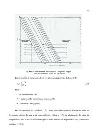 72
Fig. 3.12 – Comprimentos Críticos segundo a frequência própria
Fonte: Bus Conductor Shapes and Applications
Em se tratando de barramentos flexíveis, a frequência própria é dada por [12]:
f p=
1
2l T
m
3.94
Onde:
l = comprimento do vão;
T = tração no cabo (determinada pela eq. 3.87);
m = massa do cabo [kg/cm];
O valor resultante do cálculo de f p deve estar suficientemente afastado do valor da
frequência elétrica da rede e de seus múltiplos. Utiliza-se 10% de afastamento do valor da
frequência da rede e 20% de afastamento para o dobro do valor da frequência da rede, como sendo
aceitável [12][16].
 