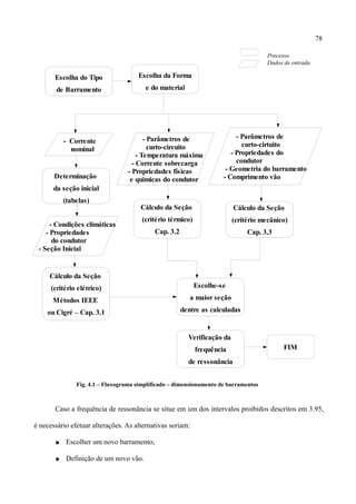 78
Processo
Dados de entrada
Fig. 4.1 – Fluxograma simplificado – dimensionamento de barramentos
Caso a frequência de ressonância se situe em um dos intervalos proibidos descritos em 3.95,
é necessário efetuar alterações. As alternativas seriam:
● Escolher um novo barramento;
● Definição de um novo vão.
Cálculo da Seção
(critério elétrico)
Métodos IEEE
ou Cigré – Cap. 3.1
- Corrente
nominal
Escolha da Forma
e do material
Escolha do Tipo
de Barramento
Determinação
da seção inicial
(tabelas)
- Condições climáticas
- Propriedades
do condutor
- Seção Inicial
- Parâmetros de
curto-circuito
- Temperatura máxima
- Corrente sobrecarga
- Propriedades físicas
e quimicas do condutor
Cálculo da Seção
(critério térmico)
Cap. 3.2
- Parâmetros de
curto-cirtuito
- Propriedades do
condutor
- Geometria do barramento
- Comprimento vão
Cálculo da Seção
(critério mecânico)
Cap. 3.3
Escolhe-se
a maior seção
dentre as calculadas
Verificação da
frequência
de ressonância
FIM
 