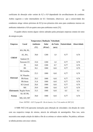 84
coeficiente de absorção solar variam de 0,2 a 0,9 dependendo do envelhecimento do condutor.
Ambos sugerem o valor intermediário de 0,5. Entretanto, observa-se que a emissividade dos
condutores atinge valores próximos de 0,9 já nos primeiros dois anos para condutores imersos em
ambientes industriais e 0,8 em quatro anos para ambientes rurais [31].
O quadro abaixo mostra alguns valores adotados pelas principais empresas estatais do ramo
de energia no país.
Empresa Local
Temperatura
Ambiente
(ºC)
Radiação
Solar
(W/m²)
Velocidade
do Vento
(m/s)
Emissividade Absorvidade
CHESF
RN, PB, PE,
AL, BA,
Sudeste CE
30,0 1200 1,0 0,77 0,78
Noroeste CE 32,0 1200 1,0 0,77 0,78
PI 34,0 1200 0,7 0,77 0,78
Eletrosul
RS 30,1 1000 0,61 0,77 0,78
PR Curitiba,
SC Planalto
25,3 1000 0,61 0,77 0,78
PR-Norte 29,3 1000 0,61 0,77 0,78
PR-Oeste 31,8 1000 0,61 0,77 0,78
SC-Litoral 28,8 1000 0,61 0,77 0,78
MS 29,9 1000 0,61 0,77 0,78
Eletronorte Região Norte 33,5 1000 0,61 0,5 0,5
Furnas
RJ, SP, PR,
MG, GO, MT
30,0 1000 0,61 0,77 0,78
Fonte: SNPTEE – GLT 23 grupo III – Rio de Janeiro, 14 a 17 de outubro de 2007 [31]
A NBR 5422 [14] apresenta instruções para obtenção da velocidade e da direção do vento
com seu respectivo tempo de retorno, através da utilização de anemógrafos. Para isso, seria
necessária uma ampla coleção de dados a fim de se estimas os valores médios. Na prática, utilizam-
se tabelas prontas com esses valores.
 