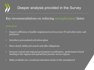 Deeper analysis provided in the Survey 
Key recommendations on reducing unemployment faster 
Activation: 
• Improve efficiency of public employment services (new IT and other tools and 
practices) 
• Introduce personalised activation plans 
• More clearly define job search and offer obligations 
• Increase central and regional government coordination, performance based 
funding to the regions and spread best practice across regions 
• Make available new vocational education tracks to the unemployed 
 