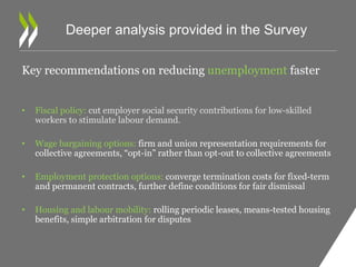 Deeper analysis provided in the Survey 
Key recommendations on reducing unemployment faster 
• Fiscal policy: cut employer social security contributions for low-skilled 
workers to stimulate labour demand. 
• Wage bargaining options: firm and union representation requirements for 
collective agreements, “opt-in” rather than opt-out to collective agreements 
• Employment protection options: converge termination costs for fixed-term 
and permanent contracts, further define conditions for fair dismissal 
• Housing and labour mobility: rolling periodic leases, means-tested housing 
benefits, simple arbitration for disputes 
 