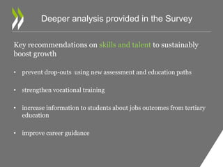 Deeper analysis provided in the Survey 
Key recommendations on skills and talent to sustainably 
boost growth 
• prevent drop-outs using new assessment and education paths 
• strengthen vocational training 
• increase information to students about jobs outcomes from tertiary 
education 
• improve career guidance 
 