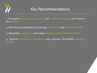 Key Recommendations 
1. Strengthen job search assistance and vocational training and improve 
the tax mix. 
2. Raise living standards by increasing innovation and enhancing skills. 
3. Streamline regulations and reduce barriers to start and grow firms. 
4. Improve insolvency procedures and promote diversified financing 
sources. 
 
