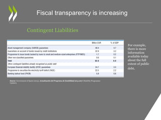 Fiscal transparency is increasing 
Contingent Liabilities 
Source: Government of Spain (2013), Actualización del Programa de Estabilidad 2014-2017 (Stability Programme 
Update). 
For example, 
there is more 
information 
available today 
about the full 
extent of public 
debt. 
 