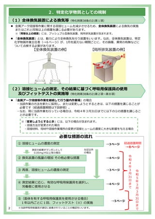 溶接ヒューム対策 屋内作業場 労働安全衛生法施行令の一部を改正する政令等の施行等について 溶接ヒュームおよび塩基性酸化マンガンが特定化学