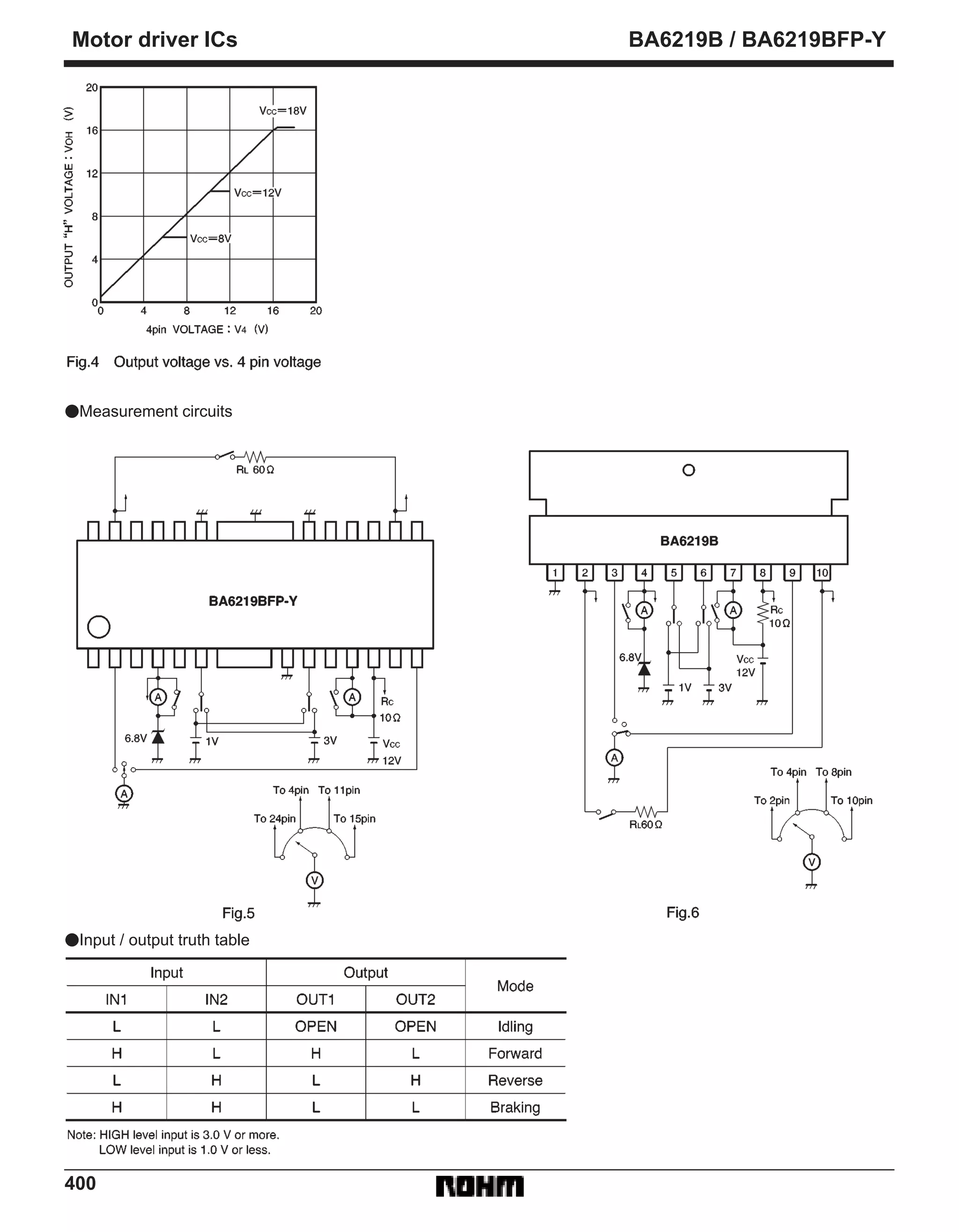 400
Motor driver ICs BA6219B / BA6219BFP-Y
FMeasurement circuits
FInput / output truth table
 