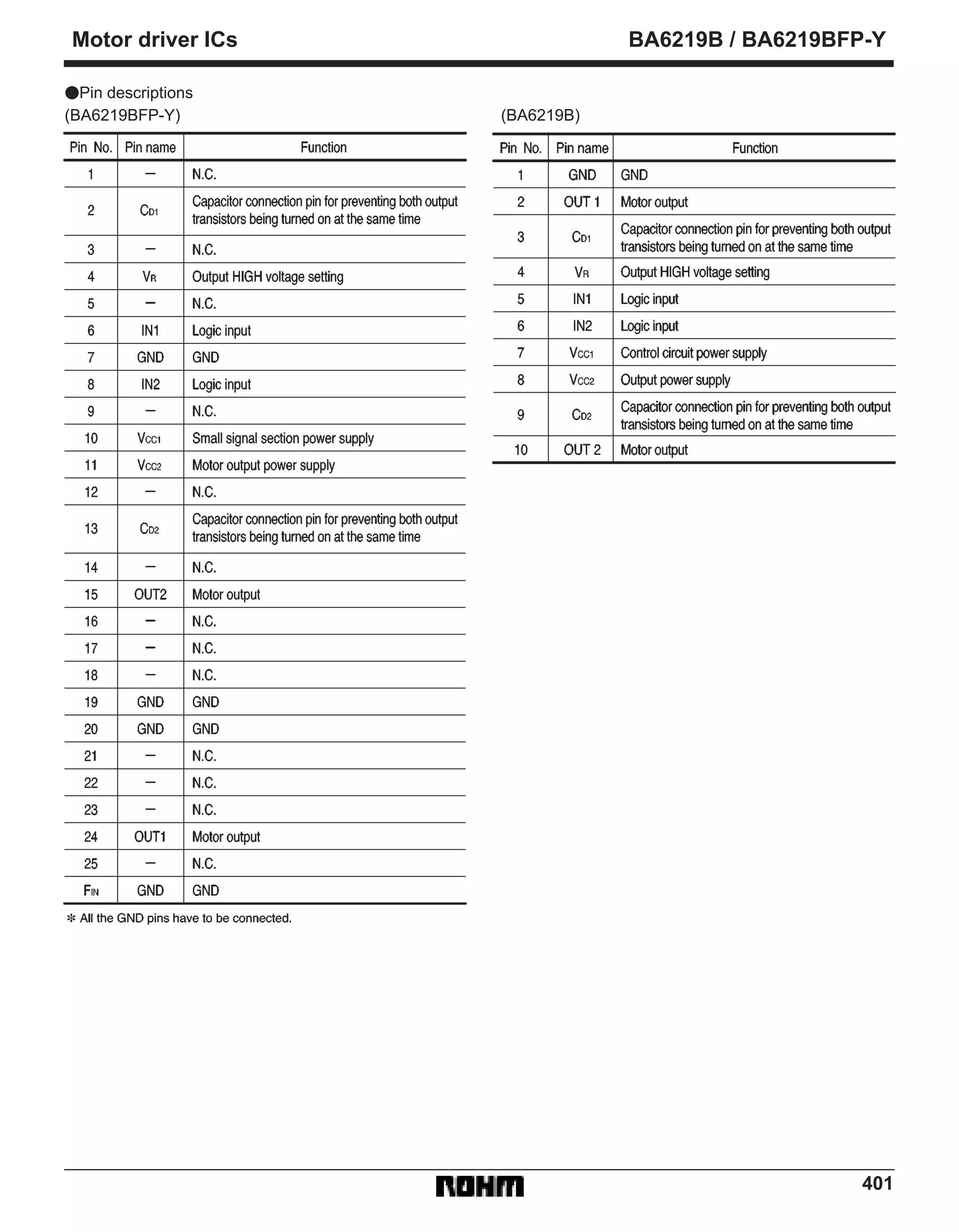 401
Motor driver ICs BA6219B / BA6219BFP-Y
FPin descriptions
(BA6219BFP-Y) (BA6219B)
 