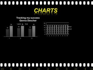 >> 0 >> 1 >> 2 >> 3 >> 4 >> 
 