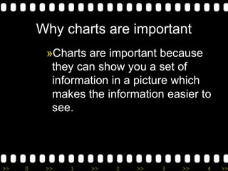 Why charts are important 
>> 0 >> 1 >> 2 >> 3 >> 4 >> 
 