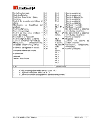 _______________________________________________________________________________
Revisión del contrato
Control del diseño.
Control de documentos y datos.
Compras.
Control del producto suministrado al
cliente
Identificación de trazabilidad del
producto
Control del proceso.
Inspección y ensayo.
Control de inspección, medición y
equipo de ensayo.
Condición de la inspección
Control del producto no conforme
Acciones correctivas y preventivas
Manipulación, almacenamiento,
envasado, preservación y entrega
Control de los registros de calidad.
Auditorias internas de calidad.
Capacitación
Servicios.
Técnica estadísticas
4.3³
4.4
4.5
4.6
4.7
4.8
4.9
4.10
4.11
4.12
4.13
4.14
-
4.15
4.16
4.17
4.18
4.19
4.20
4.4.6
4.4.6
4.4.5
4.4.6
4.4.6
-
4.4.6
4.5.1 1º y
3º
párrafos
4.5.1 2º
párrafo.
-
4.5.2 1ª
parte de
1º oración.
4.5.2 sin 1ª
parte
de 1º
oración.
4.4.7
4.4.6
4.5.3
4.5.4
4.4.2
4.4.6
-
Control operacional.
Control operacional.
Control de documento.
Control operacional
Control operacional
Control operacional.
Monitoreo y medición.
Monitoreo y medición.
No conformidad y acciones
correctivas y preventivas
No conformidad y acciones
correctivas y preventivas
Control operacional
Registros.
Auditoria del sistema de
gestión ambiental.
Capacitación, conocimiento,
competencia.
Control operacional.
4.4.3 Comunicación
1 4) Requisitos legales tratados en ISO 9001, 4.4.4.
2 5) Objetivos tratados en ISO 9001. 4.1.1.
3 6) Comunicación con los depositarios de la calidad (clientes)
PROCESOS PRODUCTIVOS PAGINA N° 32
 