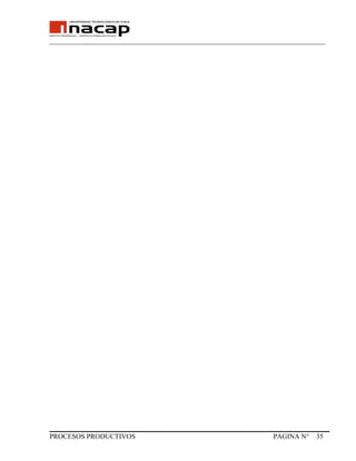 _______________________________________________________________________________
PROCESOS PRODUCTIVOS PAGINA N° 35
 