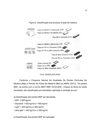 19
Figura 6. Classificação dos produtos à base de madeira.
Fonte: GONÇALVES (2000).
Conforme o Programa Setorial Da Qualidade De Painéis Partículas De
Madeira (Mdp) e Painéis De Fibras De Madeira (Mdf) da ABIPA (2013), “Os painéis
MDF, de acordo com a norma ABNT NBR 15316:2009 - Chapas de fibras de média
densidade, são classificados por densidade, aplicação e condição de uso.”
a) Classificação dos painéis MDF por densidade:
• HDF: ≥ 800 kg/m3
• Standard: > 650 kg/m3 e < 800 kg/m3
• Light: > 550 kg/m3 e ≤ 650 kg/m3
• Ultra light: > 450 kg/m3 e ≤ 550 kg/m3
b) Classificação dos painéis MDF por aplicação:
 