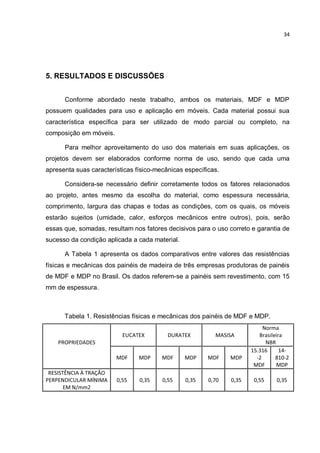 34
5. RESULTADOS E DISCUSSÕES
Conforme abordado neste trabalho, ambos os materiais, MDF e MDP
possuem qualidades para uso e aplicação em móveis. Cada material possui sua
característica específica para ser utilizado de modo parcial ou completo, na
composição em móveis.
Para melhor aproveitamento do uso dos materiais em suas aplicações, os
projetos devem ser elaborados conforme norma de uso, sendo que cada uma
apresenta suas características físico-mecânicas específicas.
Considera-se necessário definir corretamente todos os fatores relacionados
ao projeto, antes mesmo da escolha do material, como espessura necessária,
comprimento, largura das chapas e todas as condições, com os quais, os móveis
estarão sujeitos (umidade, calor, esforços mecânicos entre outros), pois, serão
essas que, somadas, resultam nos fatores decisivos para o uso correto e garantia de
sucesso da condição aplicada a cada material.
A Tabela 1 apresenta os dados comparativos entre valores das resistências
físicas e mecânicas dos painéis de madeira de três empresas produtoras de painéis
de MDF e MDP no Brasil. Os dados referem-se a painéis sem revestimento, com 15
mm de espessura.
Tabela 1. Resistências físicas e mecânicas dos painéis de MDF e MDP.
PROPRIEDADES
EUCATEX DURATEX MASISA
Norma
Brasileira
NBR
MDF MDP MDF MDP MDF MDP
15.316
-2
MDF
14-
810-2
MDP
RESISTÊNCIA À TRAÇÃO
PERPENDICULAR MÍNIMA
EM N/mm2
0,55 0,35 0,55 0,35 0,70 0,35 0,55 0,35
 