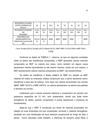 35
RESISTÊNCIA À FLEXÃO
ESTÁTICA MÍNIMA EM
N/mm2
20 16 20,1 16 20 16 20 16
INCHAMENTO MÁXIMO
(%)
EM HORAS
12 em
24h
8 em
2h
12 em
24h
8 em
2h
12 em
24h
12 em
24h
12 em
24h
8 em
2h
RESISTÊNCIA AO
ARRANCAMENTO DE
PARAFUSO (mínimo) EM
(N)
931.63
N
804.14
N
800N 800N 800N 900N - 800N
Fonte: Duratex (2013), Eucatex (2013), Masisa (2013), ABNT NBR 15.316-2:2009 e NBR 14810-
2:2006
Conforme os dados da TABELA 1., observa- se que em algumas condições
sobre os dados das resistências comparadas, o MDP apresenta valores menores
comparados ao MDF na maioria dos casos, como também em alguns casos
apresentam valores equivalentes ou até mesmo maiores, sendo em sua maioria, o
MDF apresentando valores maiores comparados ao MDP, nas características.
Os dados de resistência à flexão estática do MDP em relação ao MDF
material em todas as empresas citadas comprovam que o painel apresenta menor
resistência a esse tipo de esforço. Com base nos valores encontrados nas normas
ABNT, NBR 15316-2 e NBR 14810-2, os valores apresentam- se dentro dos padrões
e atendem as normas.
Lembrando que o estudo presente relaciona o comparativo em painéis com
espessura específica de 15 mm, sem acabamento, sendo que pode haver
divergência de dados, quando comparados à outras espessuras e presença de
revestimentos.
Sabe-se que o MDF é constituído por fibras de mesmas proporções em
relação as suas dimensões em sua composição, tornando o material homogêneo,
resultado em uma distribuição de seus esforços proporcional ao longo de todo o
painel. Como abordado neste trabalho, a diferença de tamanho entre fibras e
 