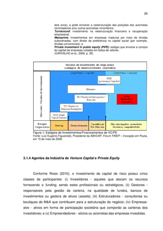 26
dois anos), e pode envolver a reestruturação das posições dos acionistas
controladores e/ou outros acionistas minoritários;
Turnaround: investimento na reestruturação financeira e recuperação
empresarial;
Mezzanine: investimentos em empresas maduras por meio de dívidas
subordinadas, com direito de preferência no capital social (por exemplo,
dívidas conversíveis), e
Private investment in public equity (PIPE): estágio que envolve a compra
do capital de empresas cotadas em bolsa de valores.
(CARVALHO et al., 2006, p. 30)
Figura 1: Estágios de Investimentos/Financiamentos de VC/PE
Fonte: Luiz Eugenio Figueiredo, Presidente da ABVCAP, Fórum FINEP – Inovação em Pauta,
em 15 de maio de 2008.
3.1.4 Agentes da Indústria de Venture Capital e Private Equity
Conforme Rossi (2010), o investimento de capital de risco possui cinco
classes de participantes: (i) Investidores - aqueles que alocam os recursos
fornecendo o funding, sendo estes profissionais ou estratégicos; (ii) Gestores -
responsáveis pela gestão da carteira, na qualidade de fundos, bancos de
investimentos ou gestora de ativos (assets); (iii) Estruturadores - consultorias ou
boutiques de M&A que contribuem para a estruturação do negócio; (iv) Empresas-
alvo - ativos em forma de participação societária que comporão as carteiras dos
investidores; e (v) Empreendedores - sócios ou acionistas das empresas investidas.
 