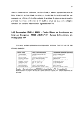 59
abertura de seu capital, obrigar-se, perante o fundo, a aderir a segmento especial de
bolsa de valores ou de entidade mantenedora de mercado de balcão organizado que
assegure, no mínimo, níveis diferenciados de práticas de governança corporativa
previstos nos incisos anteriores; e (iv) auditoria anual de suas demonstrações
contábeis por auditores independentes registrados na CVM.
3.4.3 Comparativo: ICVM nº 209/94 - Fundos Mútuos de Investimento em
Empresas Emergentes - FMIEE e ICVM nº 391 - Fundos de Investimento em
Participações - FIP
O quadro abaixo apresenta um comparativo entre os FMIEE e os FIP sob
diversos aspectos:
Quadro 1: Características dos FMIEE (Venture Capital) e FIP (Private Equity)
Fonte: Baldassi e Crispim – Fundos de Capital de Risco: Suporte para romper as barreiras de
entrada?
 