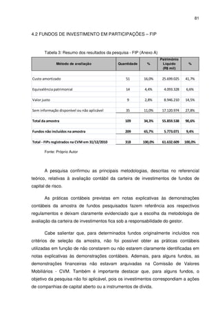 81
4.2 FUNDOS DE INVESTIMENTO EM PARTICIPAÇÕES – FIP
Tabela 3: Resumo dos resultados da pesquisa - FIP (Anexo A)
Método de avaliação Quantidade %
Patrimônio
Líquido
(R$ mil)
%
Custo amortizado 51 16,0% 25.699.025 41,7%
Equivalência patrimonial 14 4,4% 4.093.328 6,6%
Valor justo 9 2,8% 8.946.210 14,5%
Sem informação disponível ou não aplicável 35 11,0% 17.120.974 27,8%
Total da amostra 109 34,3% 55.859.538 90,6%
Fundos não incluídos na amostra 209 65,7% 5.773.071 9,4%
Total - FIPs registrados na CVM em 31/12/2010 318 100,0% 61.632.609 100,0%
Fonte: Próprio Autor
A pesquisa confirmou as principais metodologias, descritas no referencial
teórico, relativas à avaliação contábil da carteira de investimentos de fundos de
capital de risco.
As práticas contábeis previstas em notas explicativas às demonstrações
contábeis da amostra de fundos pesquisados fazem referência aos respectivos
regulamentos e deixam claramente evidenciado que a escolha da metodologia de
avaliação da carteira de investimentos fica sob a responsabilidade do gestor.
Cabe salientar que, para determinados fundos originalmente incluídos nos
critérios de seleção da amostra, não foi possível obter as práticas contábeis
utilizadas em função de não constarem ou não estarem claramente identificadas em
notas explicativas às demonstrações contábeis. Ademais, para alguns fundos, as
demonstrações financeiras não estavam arquivadas na Comissão de Valores
Mobiliários - CVM. Também é importante destacar que, para alguns fundos, o
objetivo da pesquisa não foi aplicável, pois os investimentos correspondiam a ações
de companhias de capital aberto ou a instrumentos de dívida.
 