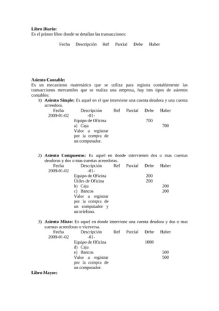 Libro Diario: 
Es el primer libro donde se detallan las transacciones: 
Fecha Descripción Ref Parcial Debe Haber 
Asiento Contable: 
Es un mecanismo matemático que se utiliza para registra contablemente las 
transacciones mercantiles que se realiza una empresa, hay tres tipos de asientos 
contables: 
1) Asiento Simple: Es aquel en el que interviene una cuenta deudora y una cuenta 
acreedora. 
Fecha Descripción Ref Parcial Debe Haber 
2009-01-02 -01- 
Equipo de Oficina 
a) Caja 
Valor a registrar 
por la compra de 
un computador. 
700 
700 
2) Asiento Compuestos: Es aquel en donde intervienen dos o mas cuentas 
deudoras y dos o mas cuentas acreedoras. 
Fecha Descripción Ref Parcial Debe Haber 
2009-01-02 -01- 
Equipo de Oficina 
Útiles de Oficina 
b) Caja 
c) Bancos 
Valor a registrar 
por la compra de 
un computador y 
un telefono. 
200 
200 
200 
200 
3) Asiento Mixto: Es aquel en donde interviene una cuenta deudora y dos o mas 
cuentas acreedoras o viceversa. 
Fecha Descripción Ref Parcial Debe Haber 
2009-01-02 -01- 
Equipo de Oficina 
d) Caja 
e) Bancos 
Valor a registrar 
por la compra de 
un computador. 
1000 
500 
500 
Libro Mayor: 
 