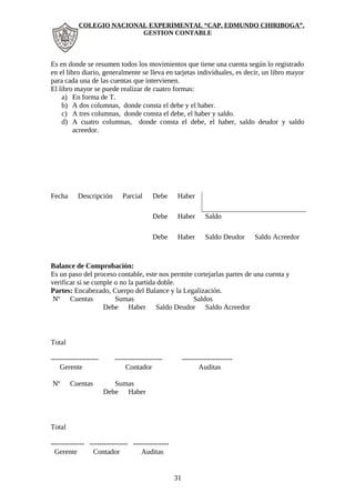 COLEGIO NACIONAL EXPERIMENTAL “CAP. EDMUNDO CHIRIBOGA”. 
GESTION CONTABLE 
Es en donde se resumen todos los movimientos que tiene una cuenta según lo registrado 
en el libro diario, generalmente se lleva en tarjetas individuales, es decir, un libro mayor 
para cada una de las cuentas que intervienen. 
El libro mayor se puede realizar de cuatro formas: 
a) En forma de T. 
b) A dos columnas, donde consta el debe y el haber. 
c) A tres columnas, donde consta el debe, el haber y saldo. 
d) A cuatro columnas, donde consta el debe, el haber, saldo deudor y saldo 
acreedor. 
Fecha Descripción Parcial Debe Haber 
Debe Haber Saldo 
Debe Haber Saldo Deudor Saldo Acreedor 
Balance de Comprobación: 
Es un paso del proceso contable, este nos permite cortejarlas partes de una cuenta y 
verificar si se cumple o no la partida doble. 
Partes: Encabezado, Cuerpo del Balance y la Legalización. 
Nº Cuentas Sumas Saldos 
Debe Haber Saldo Deudor Saldo Acreedor 
Total 
-------------------- -------------------- --------------------- 
Gerente Contador Auditas 
Nº Cuentas Sumas 
Debe Haber 
Total 
-------------- ---------------- --------------- 
Gerente Contador Auditas 
31 
 