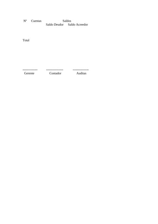 Nº Cuentas Saldos 
Saldo Deudor Saldo Acreedor 
Total 
-------------- ---------------- --------------- 
Gerente Contador Auditas 
 