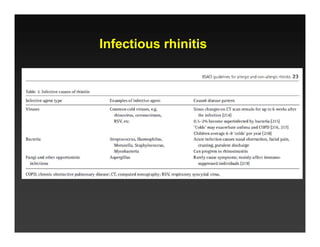 000 84 AWESOME SLIDES EDIT TO FROM Investigating and managing upper ...