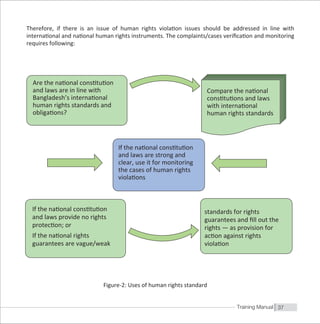 Training Manual on Human Rights and Local Governance | PDF