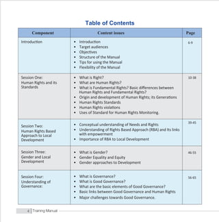 Training Manual on Human Rights and Local Governance | PDF