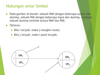 Hubungan antar Simbol
 Pada gambar di bawah: sebuah PAW dengan beberapa output dan
dummy, sebuah PAK dengan beberapa input dan dummy, terdapat
sebuah dummy terletak antara PAW dan PAK.
 Tafsiran:
 Bila i terjadi, maka j mungkin mulai;
 Bila j terjadi, maka i pasti terjadi;
i
SPLi
SPAi
j
SPLj
SPAj
 