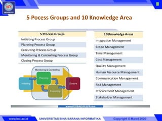 project management knowledge area consist of 10 knowledge | PDF