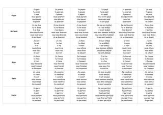 Je paie            Je paierai           Je payais                J'ai payé             Je paierais            Je paie
               tu paies           tu paierais          tu payais               tu as payé              tu paierais           tu paies
                il paie            il paiera           il payait                il a payé              il paierait            on paie
 Payer
             nous payons        nous paierons        nous payions           nous avons payé          nous paierions        nous payions
             vous payez         vous paierez         vous payiez            vous avez payé              paieriez           vous payiez
              ils paient         ils paieront        ils payaient             ils ont payé             paieraient           ils paient

              Je me lève        Je me lèverai         Je me levais         Je me suis levè(e)         Je me lèverais         Je me lève
              tu te lèves        tu te lèveras         tu te levais           tu t'es levè(e)          tu te lèverais        tu te lèves
               il se lève         il se lèvera         il se levait           il s'est levè(e)         il se lèverait         il se lève
Se lever
           nous nous levons   nous nous lèverons   nous nous levions   nous nous sommes levè(e)s   nous nous lèverions   nous nous lèvions
           vous vous levez    vous vous lèverez     vous vous leviez     vous vous êtes levè(e)s    vous vous lèveriez    vous vous lèviez
             ils se lèvent      ils se lèveront      ils se levaient       ils se sont levè(e)s      ils se lèveraient      ils se lèvent

               Je vais              Je irai            J'allais              Je suis allé(e)             J'irais              J'aille
                tu vas              tu iras            tu allais              tu es allé(e)              tu irais            tu ailles
                 il va               il ira            il allait              il est allé(e)             il irait             on aille
 Aller
             nous allons          nous irons         nous allions        nous sommes allé(e)s         nous irioins         nous allions
             vous allez           vous irez          vous alliez           vous êtes allé(e)s          vous iriez          vous alliez
               ils vont            ils iront         ils allaient           ils sont allé(e)s          ils iraient          ils aillent

                Je finis          Je finirai          Je finissais              J'ai fini              Je finirais          Je finisse
                tu finis          tu finiras          tu finissais             tu as fini              tu finirais          tu finisses
                 il finit          il finira          il finissait              il a fini               il finirait          il finisse
 Finir
            nous finissons      nous finirons       nous finissions         nous avons fini          nous finirions       nous finissions
            vous finissez       vous finirez        vous finissiez           vous avez fini          vous finiriez        vous vinissiez
             ils finissent       ils finiront       ils finissaient           ils ont fini           ils finiraient        ils finissent

               Je viens          Je viendrai           Je venais             Je suis venu(e)          Je viendrais          Je vienne
                tu viens         tu viendras           tu venais              tu es venu(e)          tu viendrais           tu viennes
                il vient          il viendra            il venait             il est venu(e)          il viendrait           il vienne
 Venir
             nous venons       nous viendrons        nous venions        nous sommes venu(e)s       nous viendrions        nous venions
             vous venez        vous viendrez         vous veniez           vous êtes venu(e)s       vous viendriez         vous veniez
             ils viennent       ils viendront        ils venaient           ils sont venu(e)s       ils viendraient        ils viennent

               Je pars            Je partirai         Je partais            Je suis parti(e)           Je partirais         Je parte
               tu pars            tu partiras         tu partais             tu es parti(e)            tu partirais         tu partes
                il part            il partira         il partait             il est parti(e)            il partirait         il parte
 Partir     nous partons        nous partirons      nous partions       nous sommes parti(e)s        nous partirions      nous partions
            vous partez         vous partirez       vous partiez          vous êtes parti(e)s        vous partiriez       vous partiez
             ils partent         ils partiront      ils partaient          ils sont parti(e)s        ils partiraient       ils partent
 