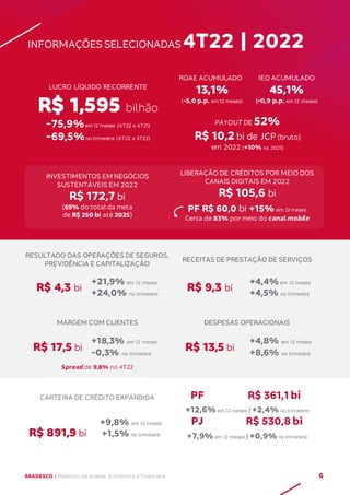 Black Friday Bradesco Saúde 2022 – Garanta seu plano com 50% de