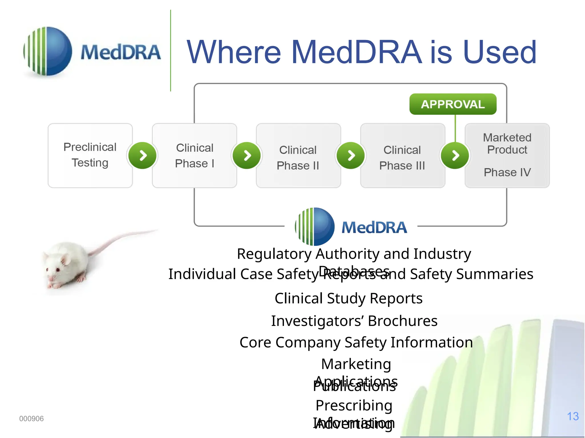 13
000906
Where MedDRA is Used
Individual Case Safety Reports and Safety Summaries
Clinical Study Reports
Investigators’ Brochures
Core Company Safety Information
Marketing
Applications
Publications
Prescribing
Information
Advertising
Regulatory Authority and Industry
Databases
 