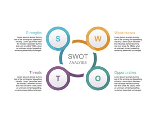 S W
O
T
Strengths
Lorem Ipsum is simply dummy
text of the printing and typesetting
industry. Lorem Ipsum has been
the industry's standard dummy
text ever since the 1500s, when
an unknown printer typesetting,
remaining essentially unchanged.
SWOT
ANALYSIS
Threats
Lorem Ipsum is simply dummy
text of the printing and typesetting
industry. Lorem Ipsum has been
the industry's standard dummy
text ever since the 1500s, when
an unknown printer typesetting,
remaining essentially unchanged.
Weaknesses
Lorem Ipsum is simply dummy
text of the printing and typesetting
industry. Lorem Ipsum has been
the industry's standard dummy
text ever since the 1500s, when
an unknown printer typesetting,
remaining essentially unchanged.
Opportunities
Lorem Ipsum is simply dummy
text of the printing and typesetting
industry. Lorem Ipsum has been
the industry's standard dummy
text ever since the 1500s, when
an unknown printer typesetting,
remaining essentially unchanged.
 