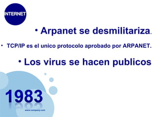 • Arpanet se desmilitariza. 
• TCP/IP es el unico protocolo aprobado por ARPANET. 
• Los virus se hacen publicos 
www.company.com 
 