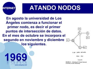www.company.com 
ATANDO NODOS 
En agosto la universidad de Los 
Ángeles comienza a funcionar el 
primer nodo, es decir el primer 
puntos de intersección de datos. 
En el mes de octubre se incorpora el 
segundo en noviembre y diciembre 
los siguientes. 
 