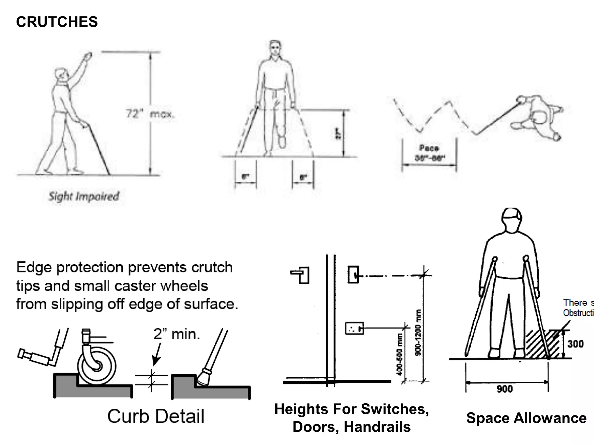 0009 special requirements of the disabled in interior spaces | PPTX