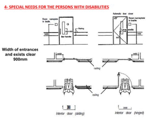 0009 special requirements of the disabled in interior spaces | PPTX