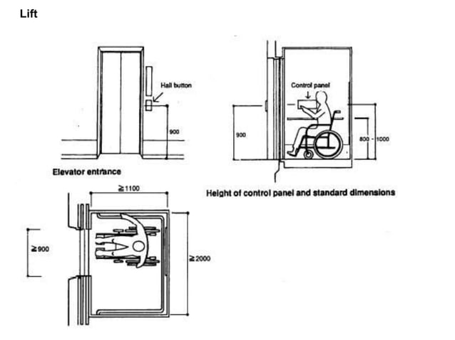 0009 special requirements of the disabled in interior spaces | PPTX