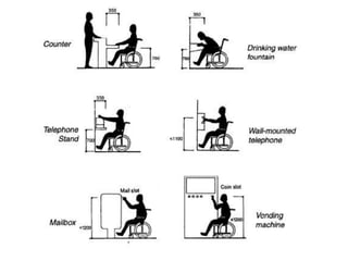 0009 special requirements of the disabled in interior spaces | PPTX