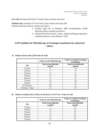 BSMMU Management Guideline NICU updated 2018.pdf