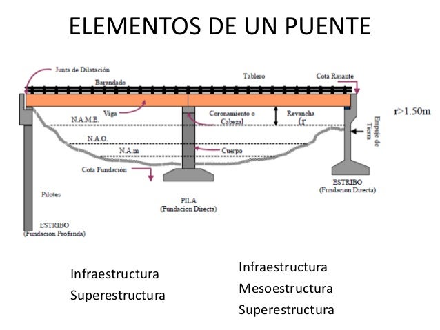 000 bueno direccion de obra en puentes