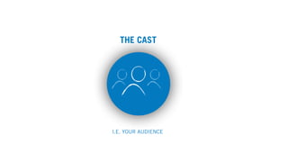 THE CAST
I.E. YOUR AUDIENCE
 