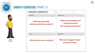 GROUP EXERCISE: PART II
LEAD
ACTOR
What does he want to achieve?
What key personality
attributes should we consider?
What are his thoughts and
sentiments toward  
the car buying experience?
What are his biggest needs/
worries/anxieties?
THE CAST
 