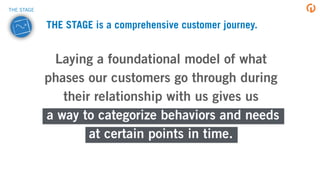 THE STAGE is a comprehensive customer journey.
Laying a foundational model of what
phases our customers go through during
their relationship with us gives us 
a way to categorize behaviors and needs
at certain points in time.
THE STAGE
 